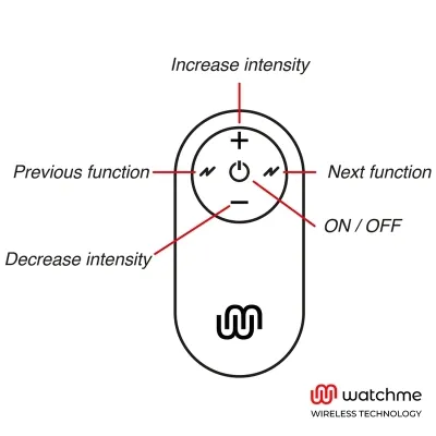 Universal Control Remote Control Black | WatchMe