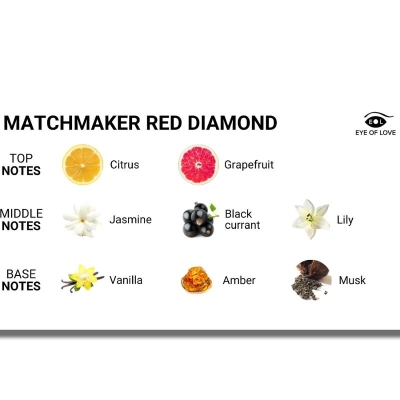Matchmaker Red Diamond Pheromon Parfüm 30ml | Eye Of Love
