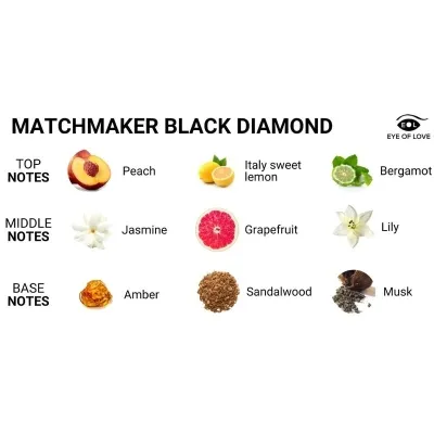 Matchmaker Black Diamond Massagekerze 150ml – Eye Of Love