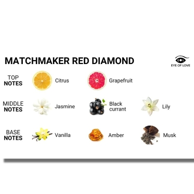 Matchmaker Red Diamond Massagekerze 150ml | Eye Of Love