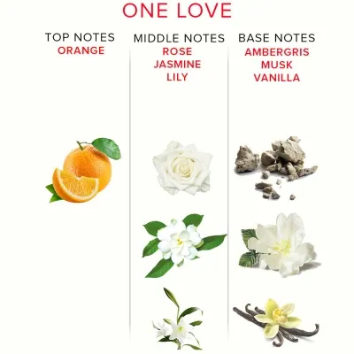One Love Eol Pheromon Parfum 10ml – Eye Of Love