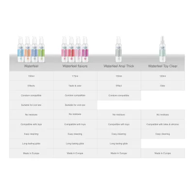 Gleitmittel Mit Erdbeergeschmack 175ml – Waterfeel