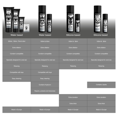 BLACK HOLE -  SCHWARZE LOCH-GEL-SILIKON-BASIS-ANAL-DILATION 30 ML