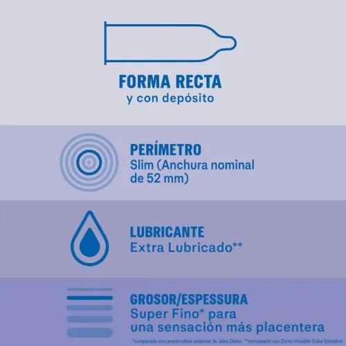 Invisible 12 pcs. – Durex
