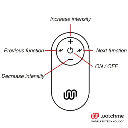 Universal Control Remote Control Black | WatchMe