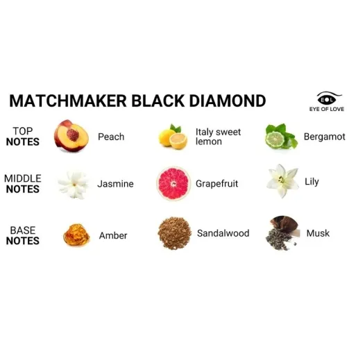 Matchmaker Black Diamond Massagekerze 150ml – Eye Of Love