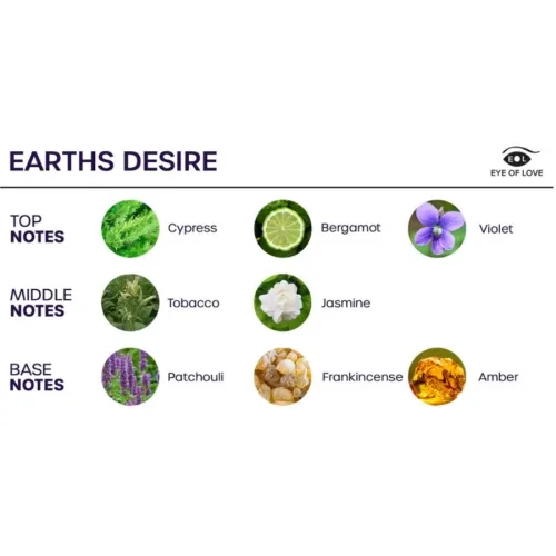 Bloom Room Spray Sativa Earths Desire 150ml – Eye Of Love