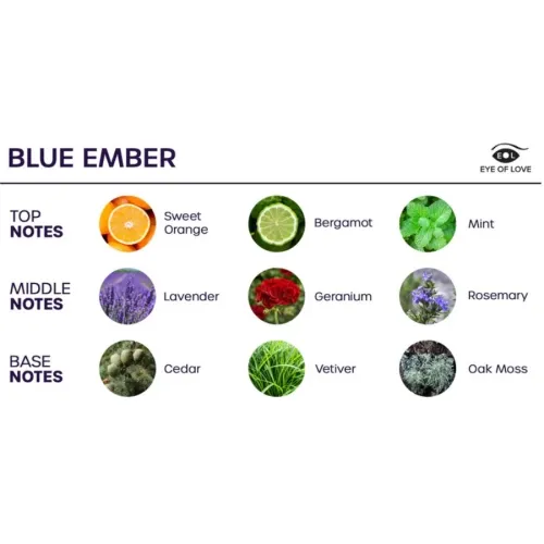 Bloom Raumspray Indica Blue Ember 150ml – Eye Of Love